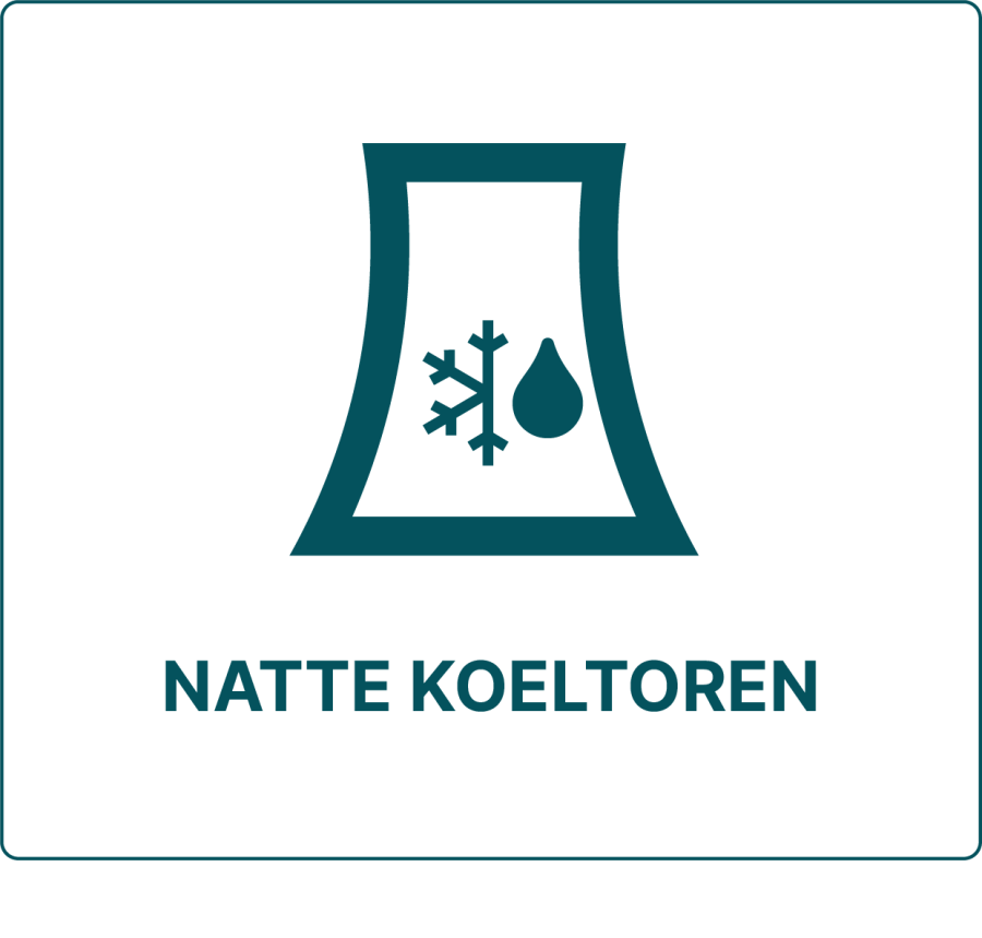 live inspecteren zonder groen