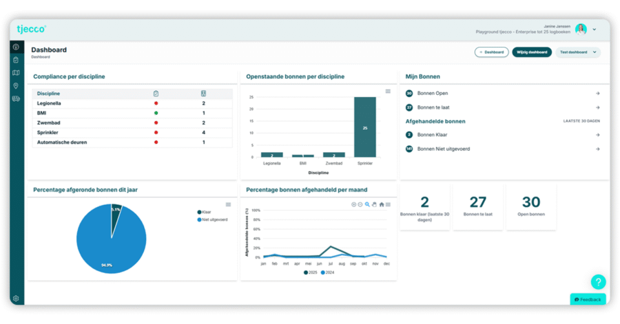 Dashboard tjecco